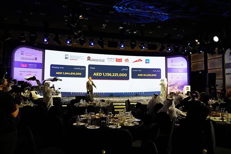 MOST NOBLE NUMBER RAISES AED 91.4 MILLION; PLEDGES EXCEED AED 1.13 BILLION TO SUPPORT EDGE OF LIFE